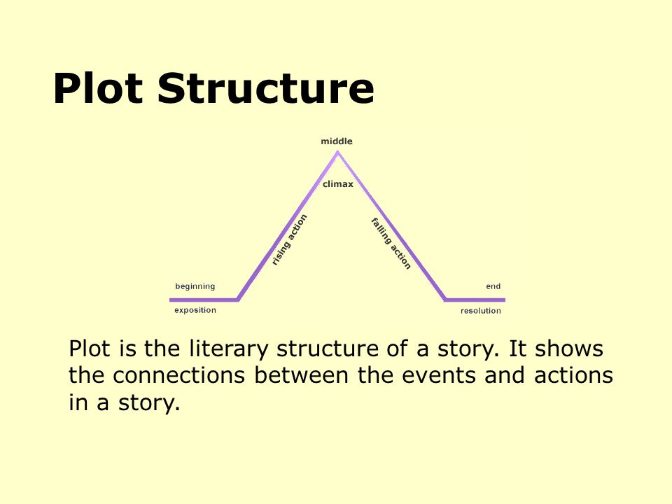 Plot is the literary structure of a story.