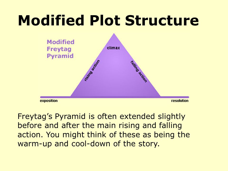 Modified Plot Structure Freytag’s Pyramid is often extended slightly before and after the main rising and falling action.