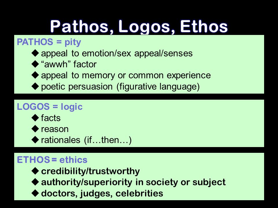 LOGOS = logic  facts  reason  rationales (if…then…) PATHOS = pity  appeal to emotion/sex appeal/senses  awwh factor  appeal to memory or common experience  poetic persuasion (figurative language) ETHOS = ethics  credibility/trustworthy  authority/superiority in society or subject  doctors, judges, celebrities