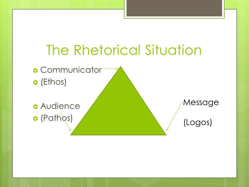 The Rhetorical Situation  Communicator  (Ethos)  Audience  (Pathos) Message (Logos)