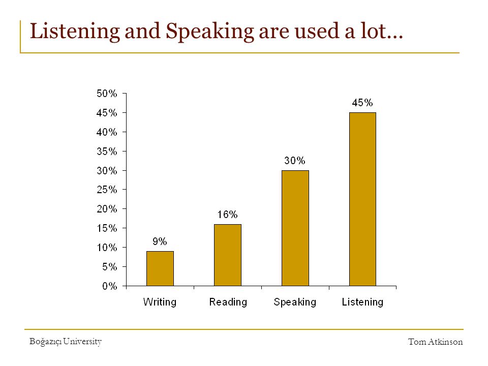 Boğazıçı University Tom Atkinson Listening and Speaking are used a lot…