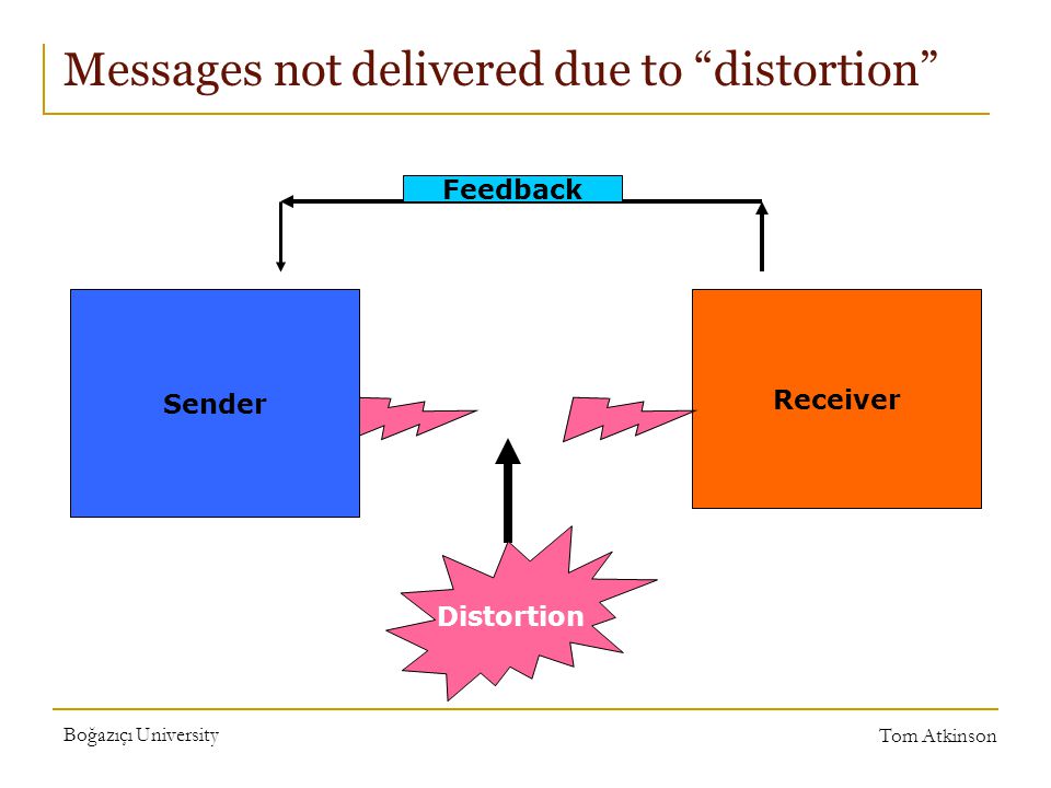 Boğazıçı University Tom Atkinson Messages not delivered due to distortion Sender Receiver Feedback Distortion