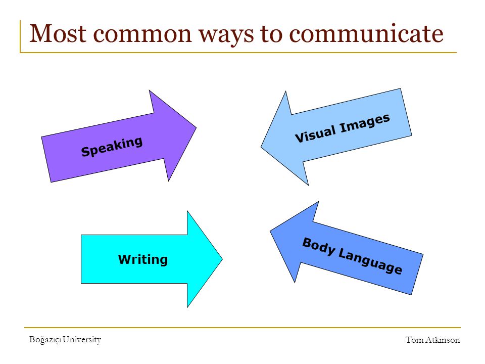 Boğazıçı University Tom Atkinson Most common ways to communicate Speaking Visual Images Writing Body Language
