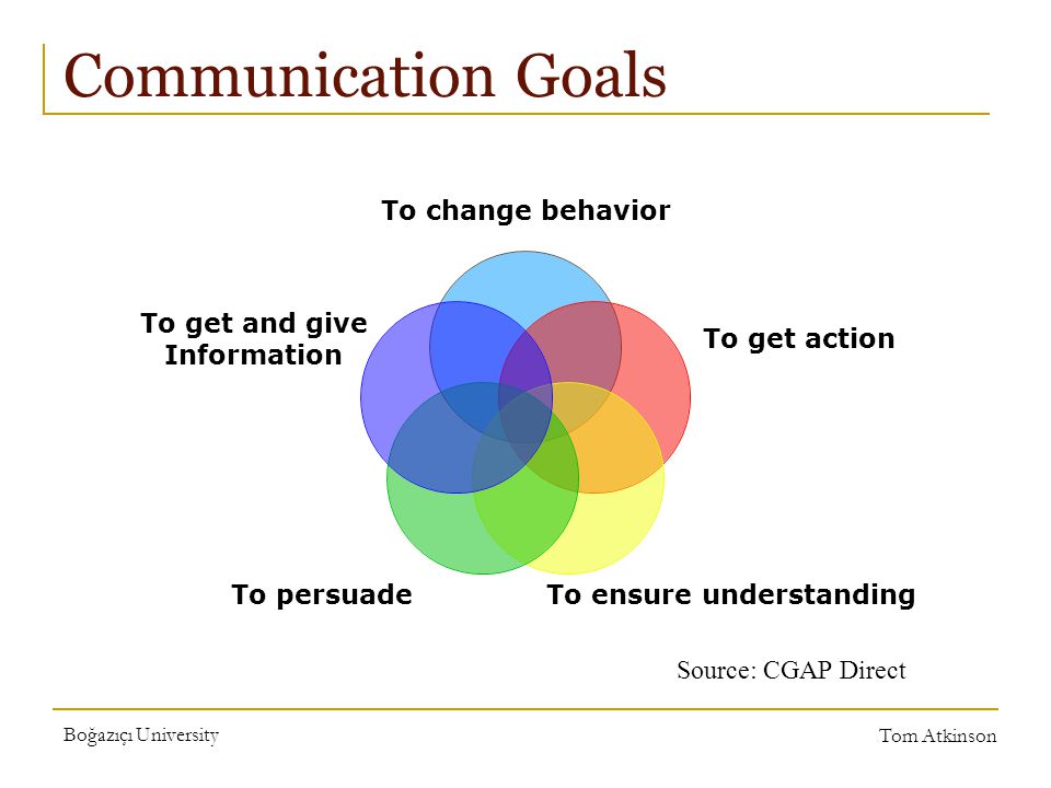 Boğazıçı University Tom Atkinson Communication Goals Source: CGAP Direct