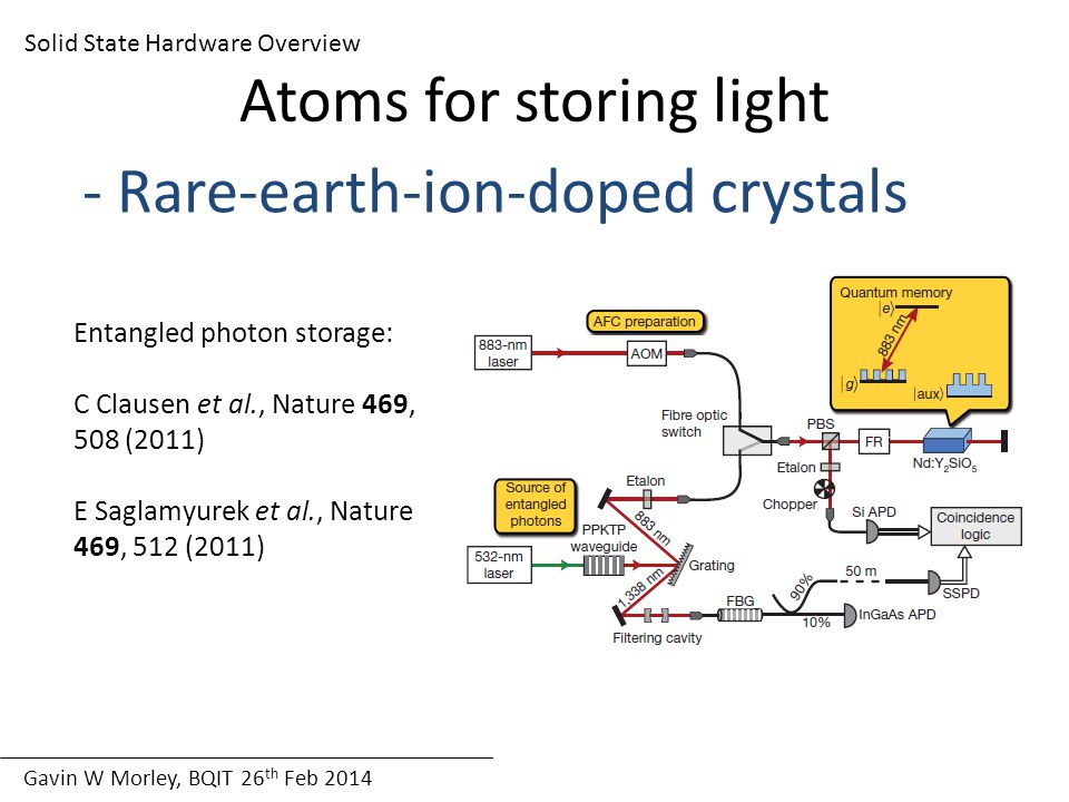 Gavin W Morley, BQIT 26 th Feb 2014 Solid State Hardware Overview Atoms for storing light - Rare-earth-ion-doped crystals Entangled photon storage: C Clausen et al., Nature 469, 508 (2011) E Saglamyurek et al., Nature 469, 512 (2011)