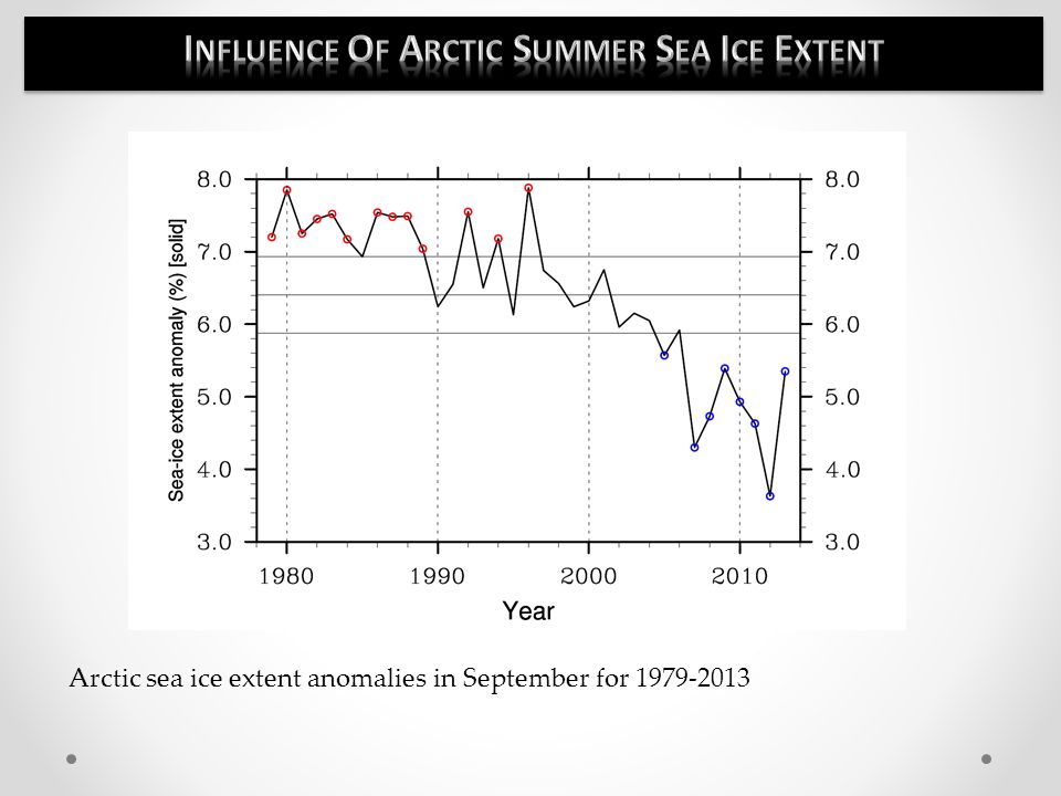 ftp://sidads.colorado.edu/DATASETS/NOAA/G02135/Sep/N_09_area.txt Arctic sea ice extent anomalies in September for