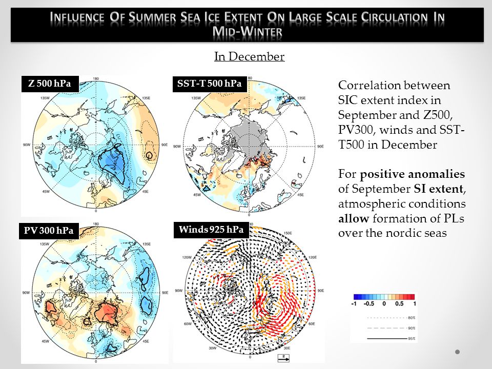 SST-T 500 hPa In December Z 500 hPa PV 300 hPa Winds 925 hPa Correlation between SIC extent index in September and Z500, PV300, winds and SST- T500 in December For positive anomalies of September SI extent, atmospheric conditions allow formation of PLs over the nordic seas