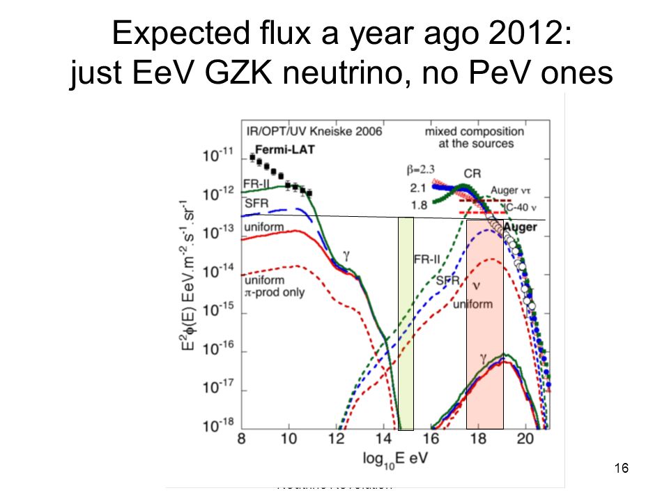 DF in ERICE 23 September: Neutrino Revolution 16 Expected flux a year ago 2012: just EeV GZK neutrino, no PeV ones
