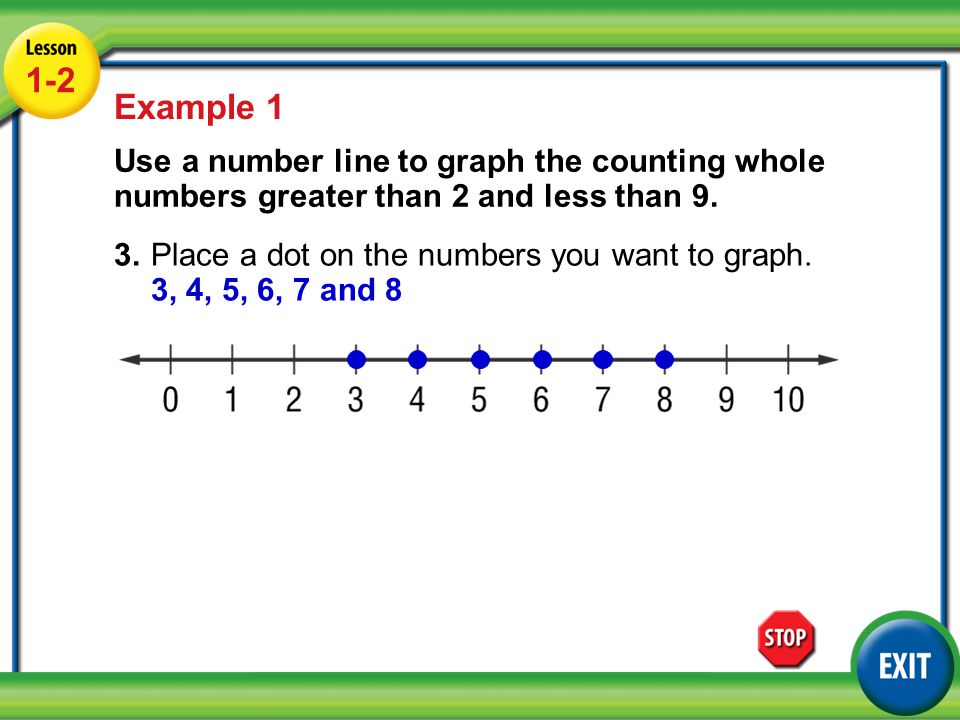 Lesson 1-1 Example Example 1 Use a number line to graph the counting whole numbers greater than 2 and less than 9.