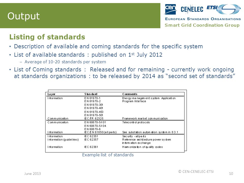 Smart Grid Coordination Group Output Listing of standards Description of available and coming standards for the specific system List of available standards : published on 1 st July 2012 – Average of standards per system List of Coming standards : Released and for remaining - currently work ongoing at standards organizations : to be released by 2014 as second set of standards 10 Example list of standards June 2013 © CEN-CENELEC-ETSI