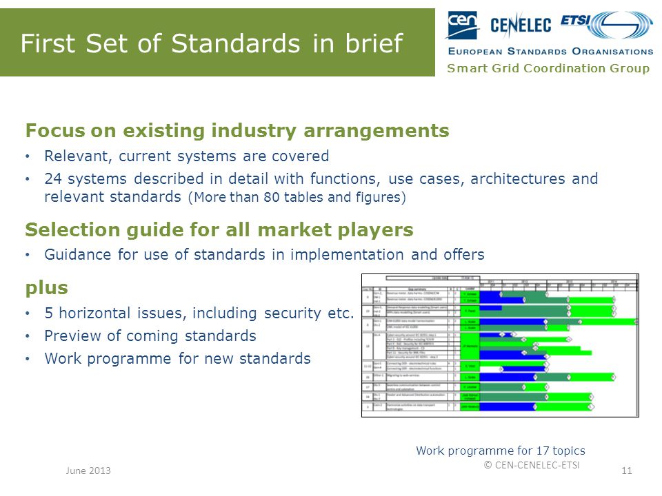 Smart Grid Coordination Group First Set of Standards in brief Focus on existing industry arrangements Relevant, current systems are covered 24 systems described in detail with functions, use cases, architectures and relevant standards (More than 80 tables and figures) Selection guide for all market players Guidance for use of standards in implementation and offers plus 5 horizontal issues, including security etc.