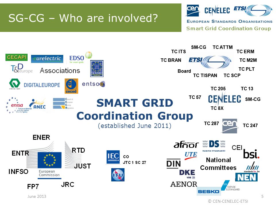 Smart Grid Coordination Group SG-CG – Who are involved.