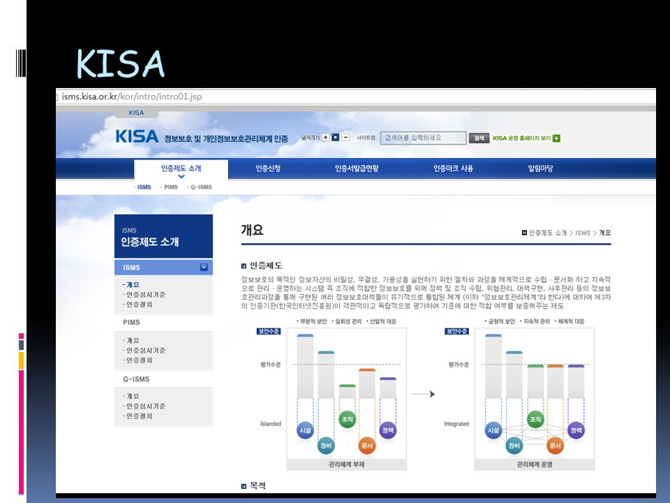 양 수 미양 수 미. 차례  IETF 표준  ISO/IEC JTC1 표준  SC27  SC27 이외  ITU-T 표준  기타 내용. -  ppt download