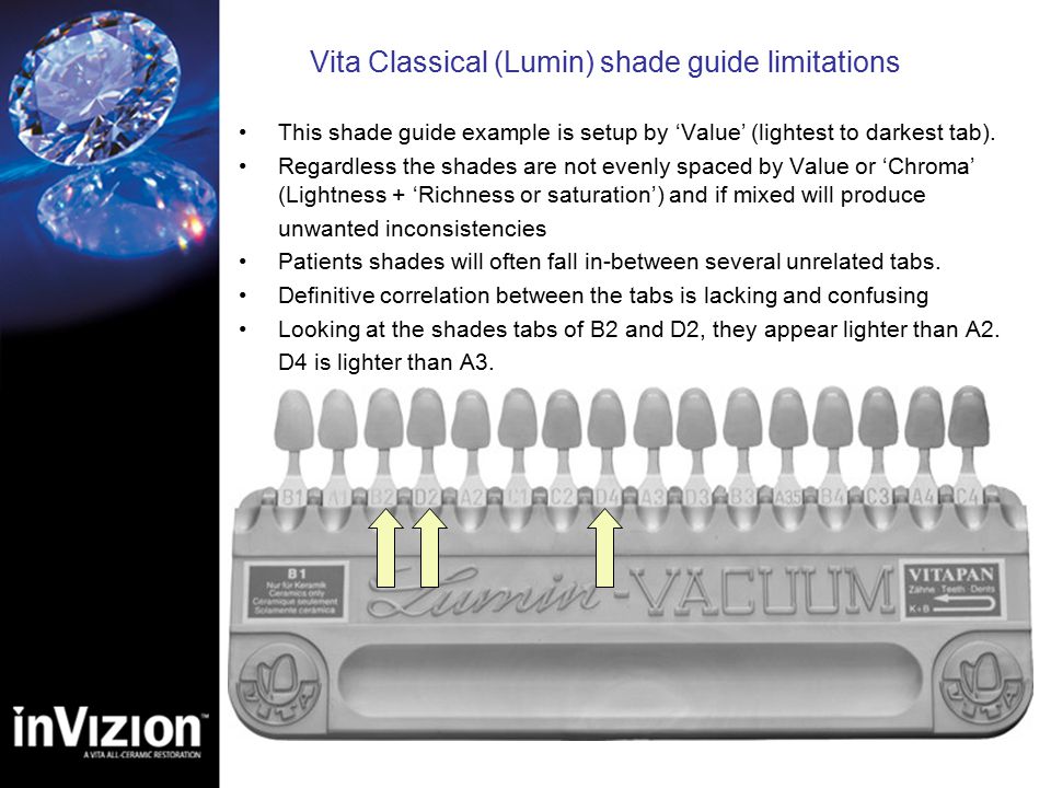 Vita System 3D-Master. Vita System 3D-Master Improving on the standard Vita-  The history of shades Basics of the 3 dimensions of color Its use and  application. - ppt download