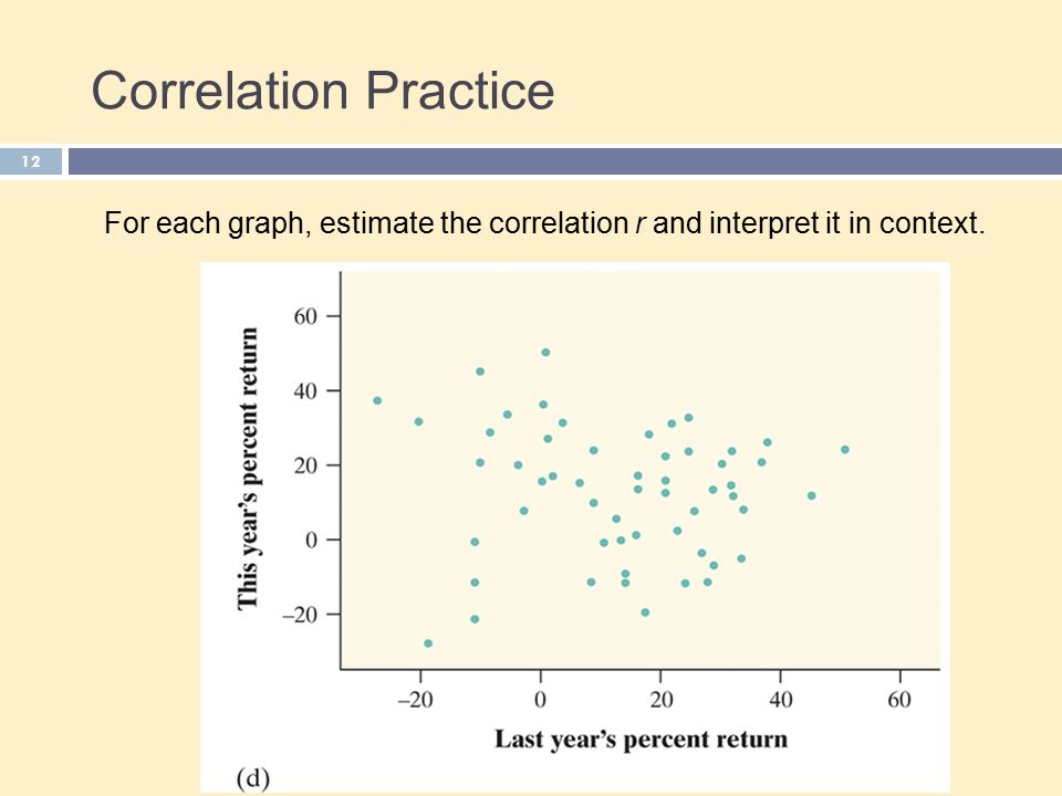 Correlation Practice 12 For each graph, estimate the correlation r and interpret it in context.