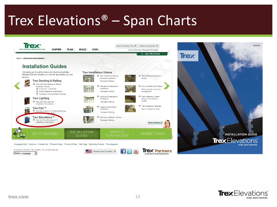 Trex Elevations Span Chart