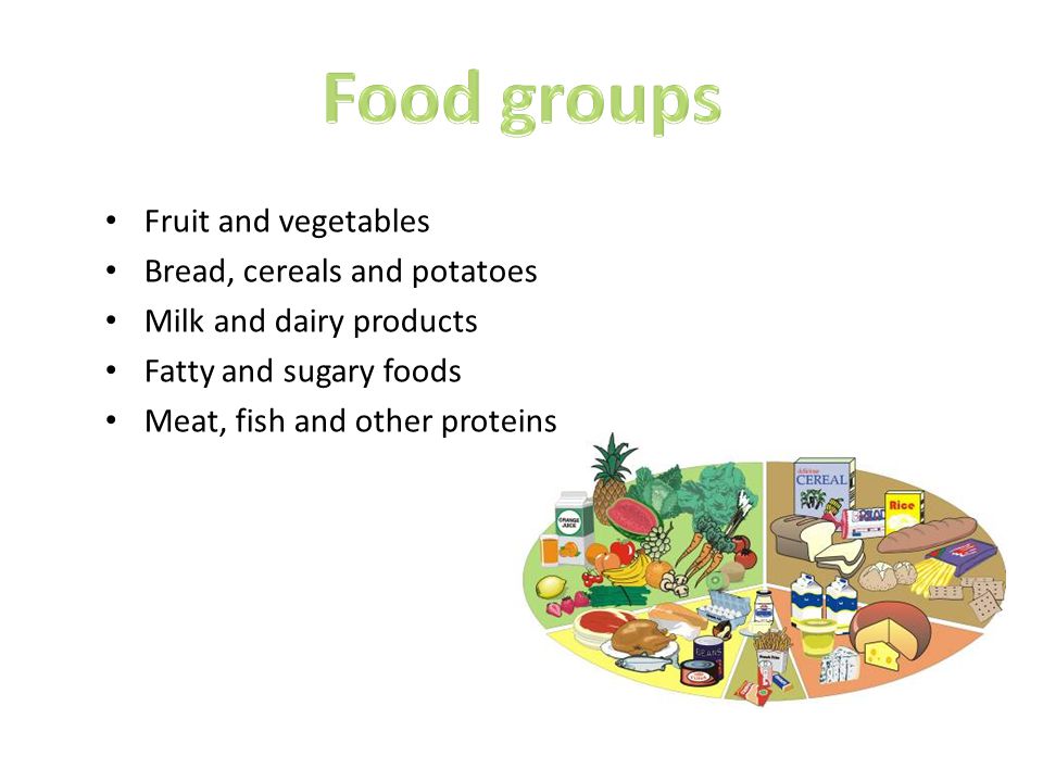 Fruit and vegetables Bread, cereals and potatoes Milk and dairy products Fatty and sugary foods Meat, fish and other proteins