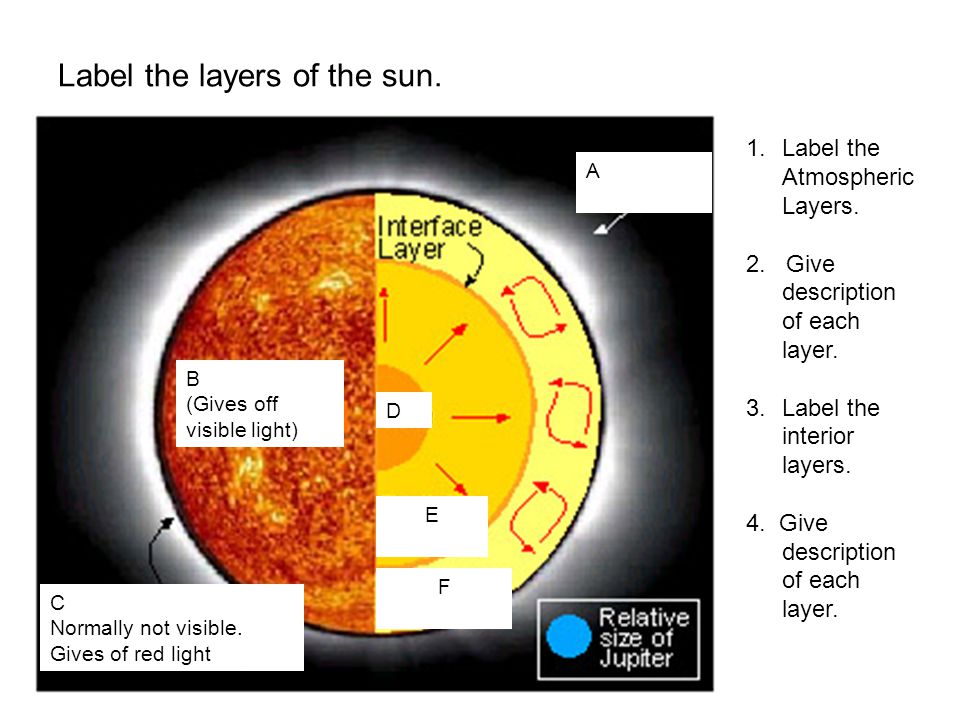 The Sun S Structure Features Chapter 26 1 Chapter H 28