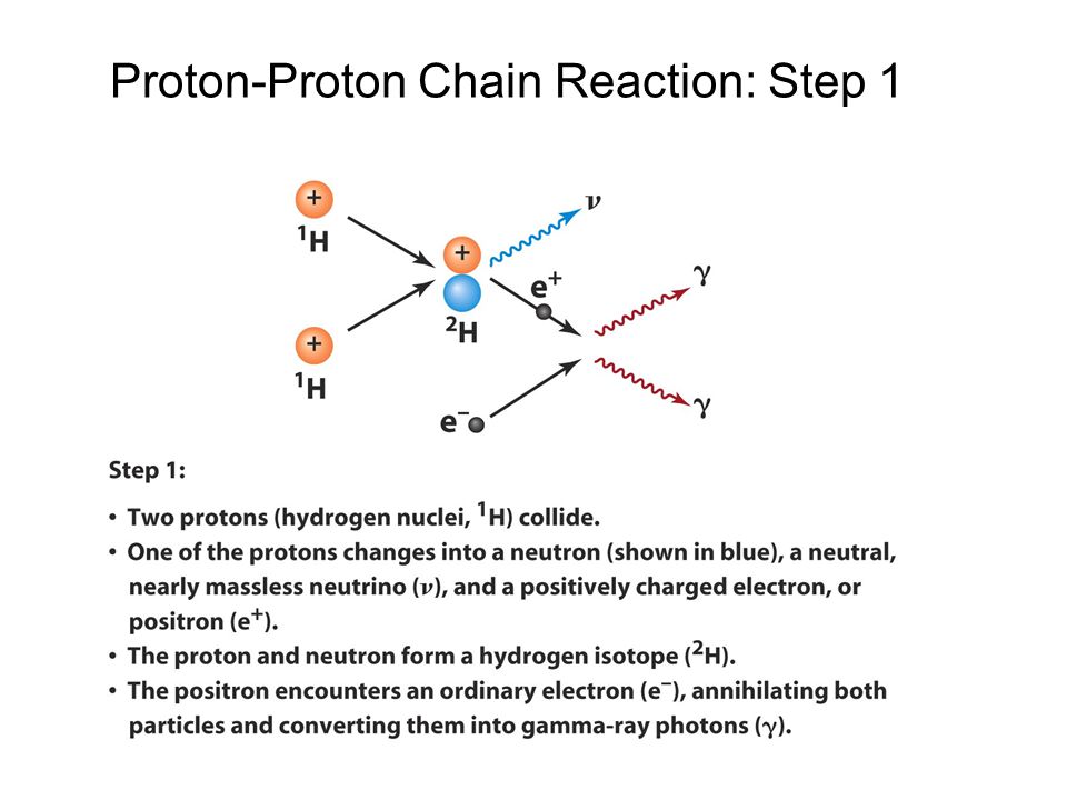 Proton-Proton Chain Reaction: Step 1
