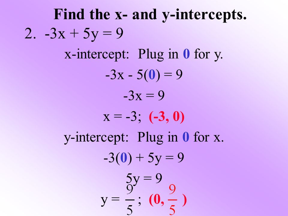 Objective The Student Will Be Able To Find The X And Y Intercepts Of Linear Equations Sol A 7d Designed By Skip Tyler Varina High School Ppt Download