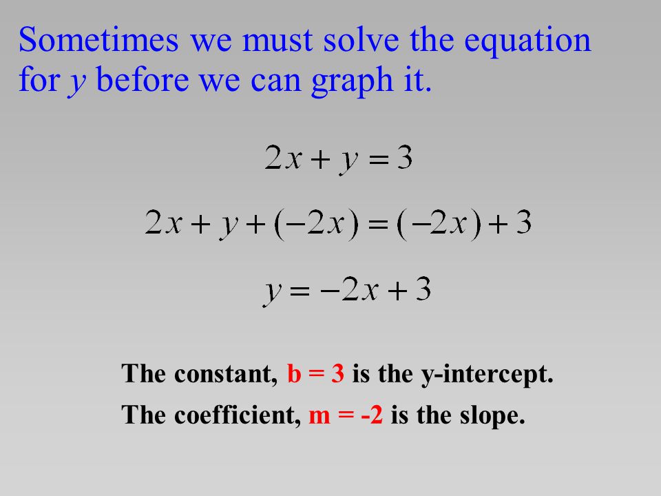 Sometimes we must solve the equation for y before we can graph it.