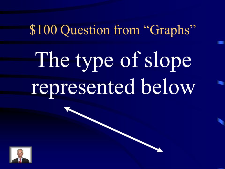 $500 Answer from Understanding Slope What is rate of change