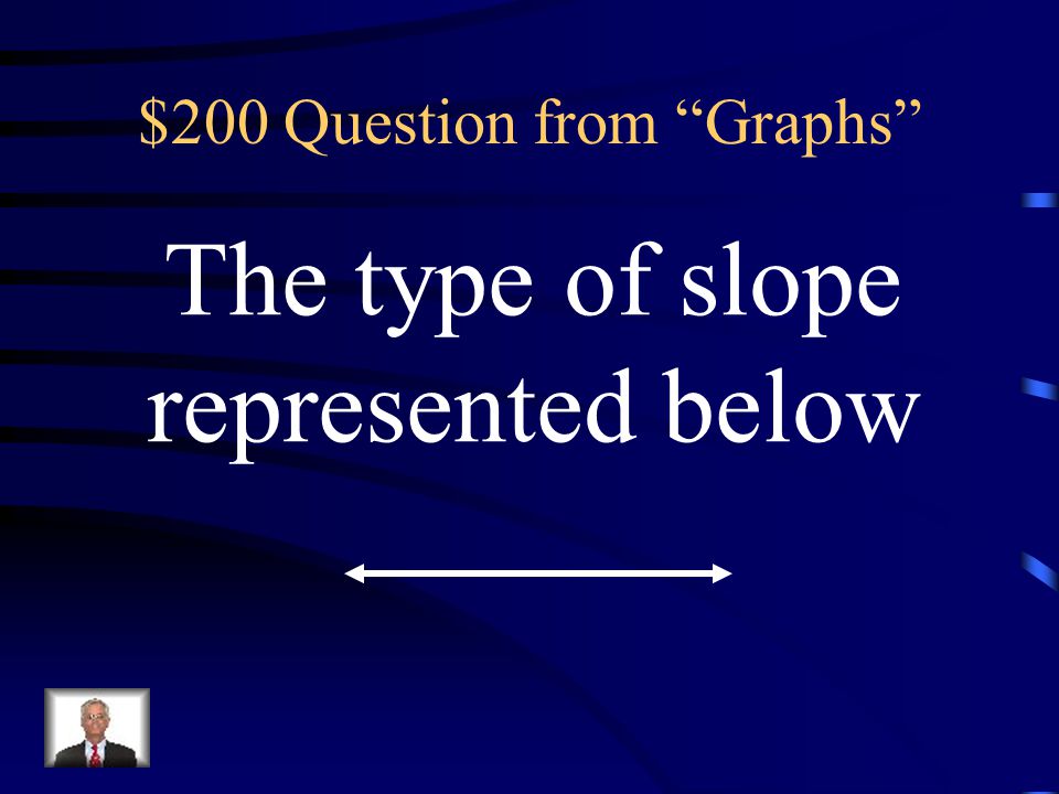 $100 Answer from Graphs What is negative