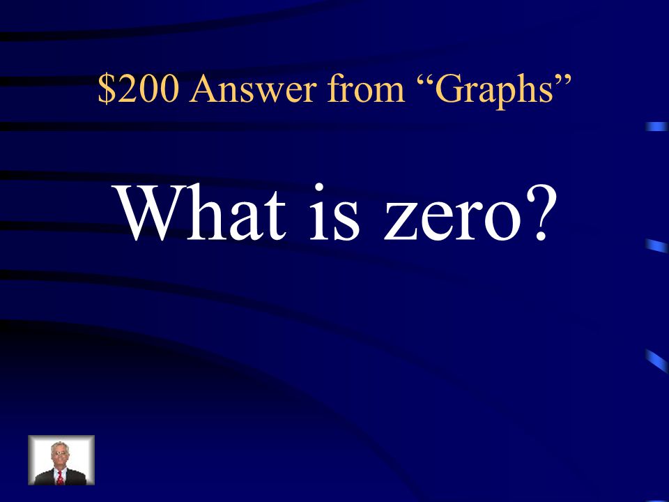 $200 Question from Graphs The type of slope represented below