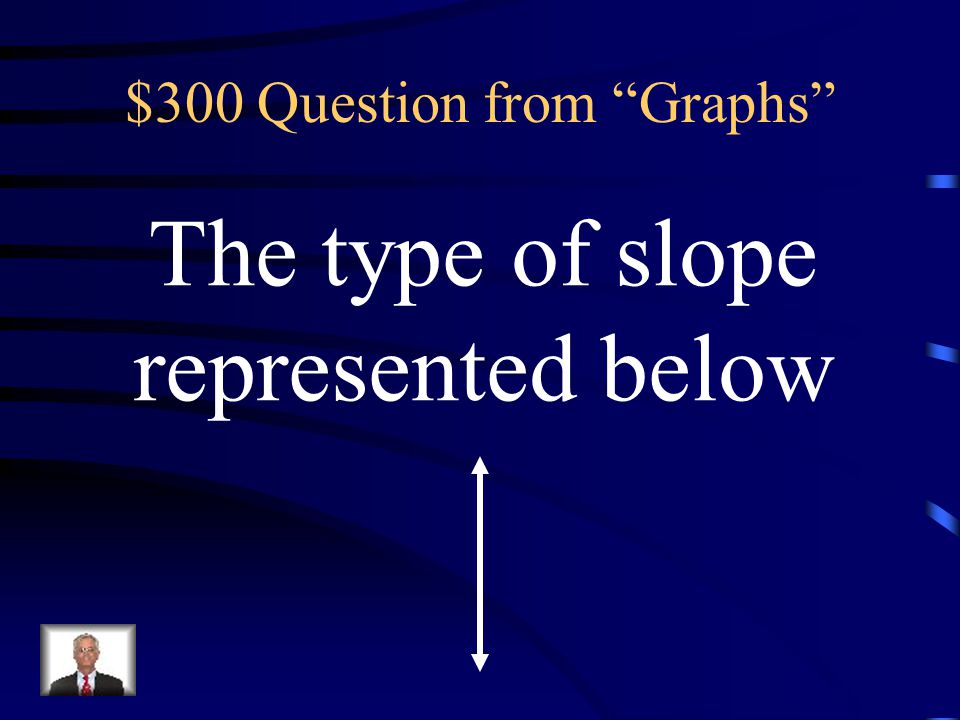 $200 Answer from Graphs What is zero