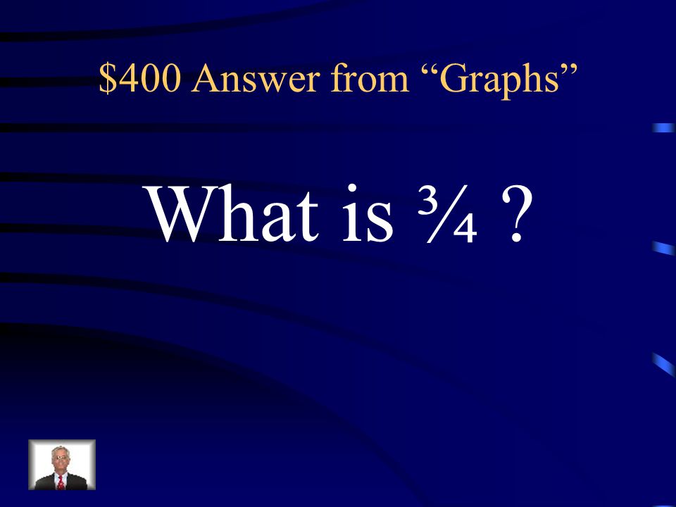 $400 Question from Graphs Slope of the line