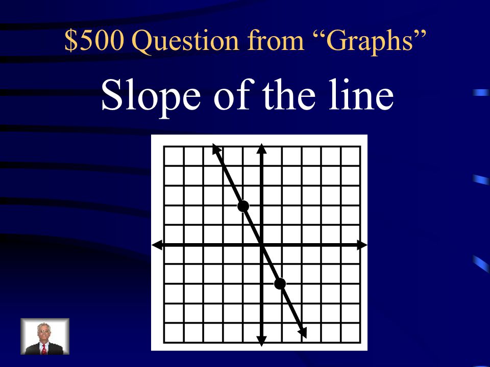 $400 Answer from Graphs What is ¾