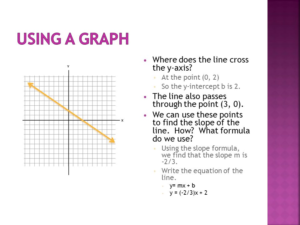 Where does the line cross the y-axis. ◦ At the point (0, 2) ◦ So the y-intercept b is 2.
