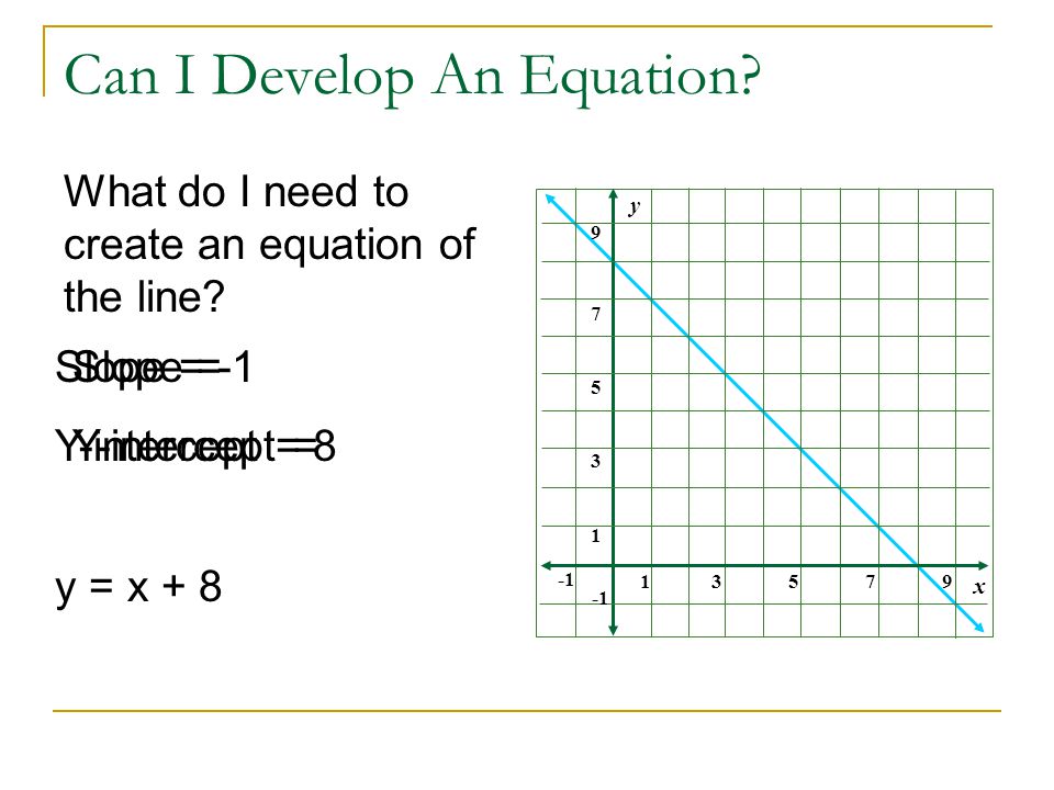 Can I Develop An Equation.