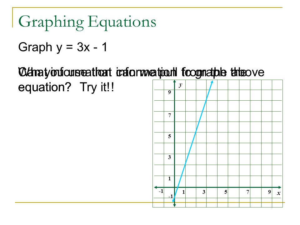 Graphing Equations Graph y = 3x - 1 What information can we pull from the above equation.