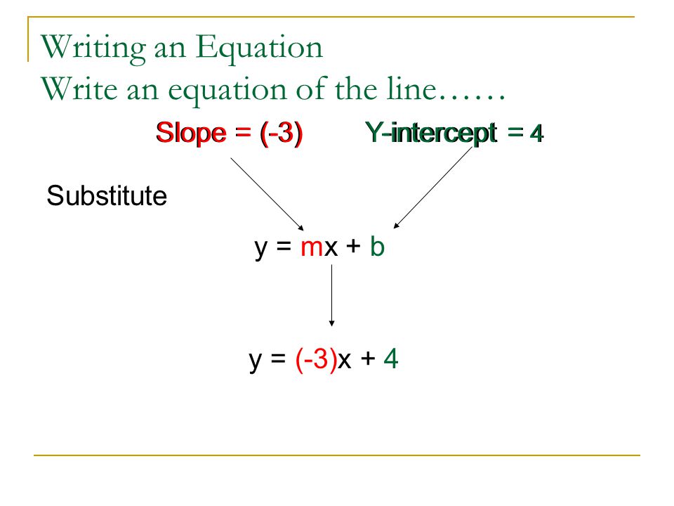Writing an Equation Write an equation of the line…… Slope = (-3) Y-intercept = 4 y = mx + b Slope = (-3) Y-intercept = 4 Substitute y = (-3)x + 4