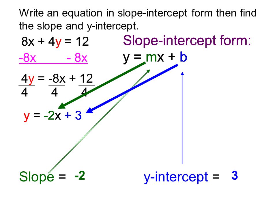 Write an equation in slope-intercept form then find the slope and y-intercept.