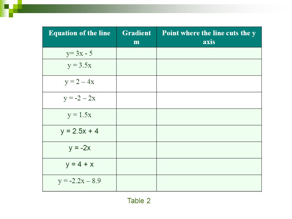 Gradient And Intercept Geometry Copy And Complete The Tables On The Next Slides Reminder The Equation Of A Straight Line Is Given By Y Mx C Where Ppt Download Gradient And Intercept Geometry Copy And Complete The Tables On The Next Slides Reminder The Equation Of A Straight Line Is Given By Y Mx C Where Ppt Download