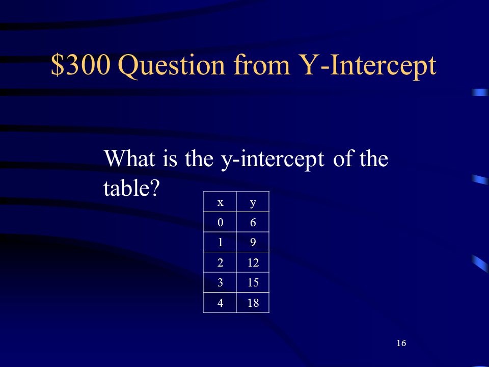 16 $300 Question from Y-Intercept What is the y-intercept of the table xy