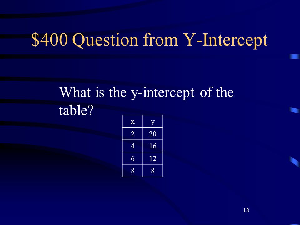 18 $400 Question from Y-Intercept What is the y-intercept of the table xy