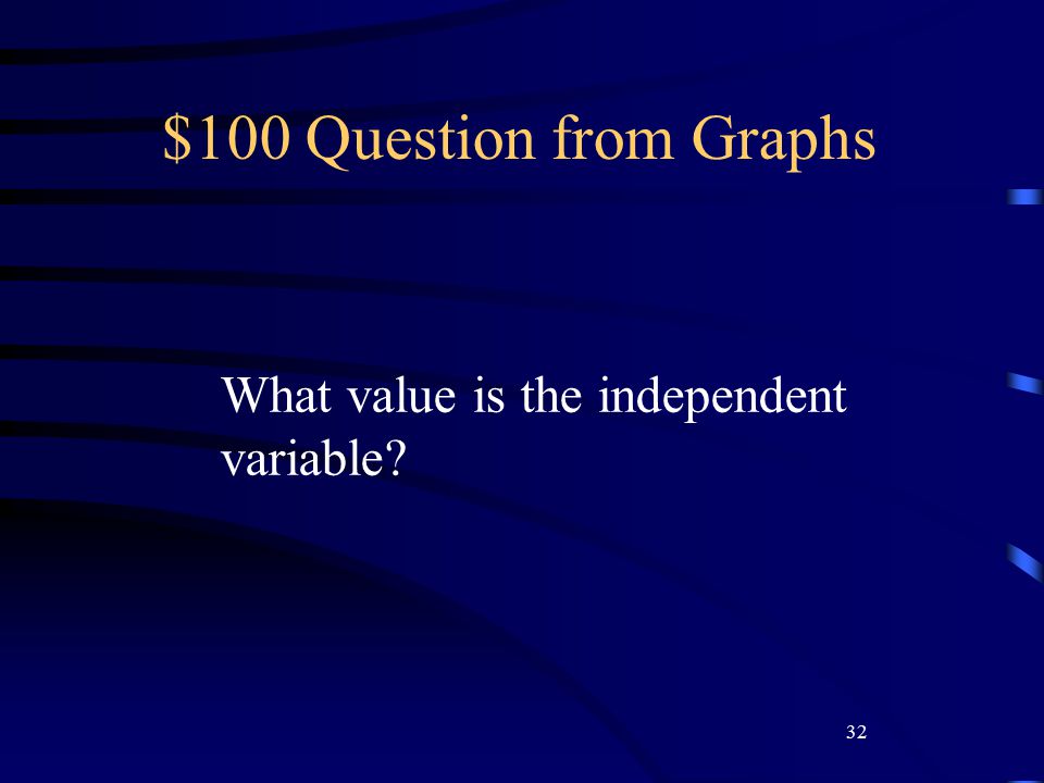 32 $100 Question from Graphs What value is the independent variable