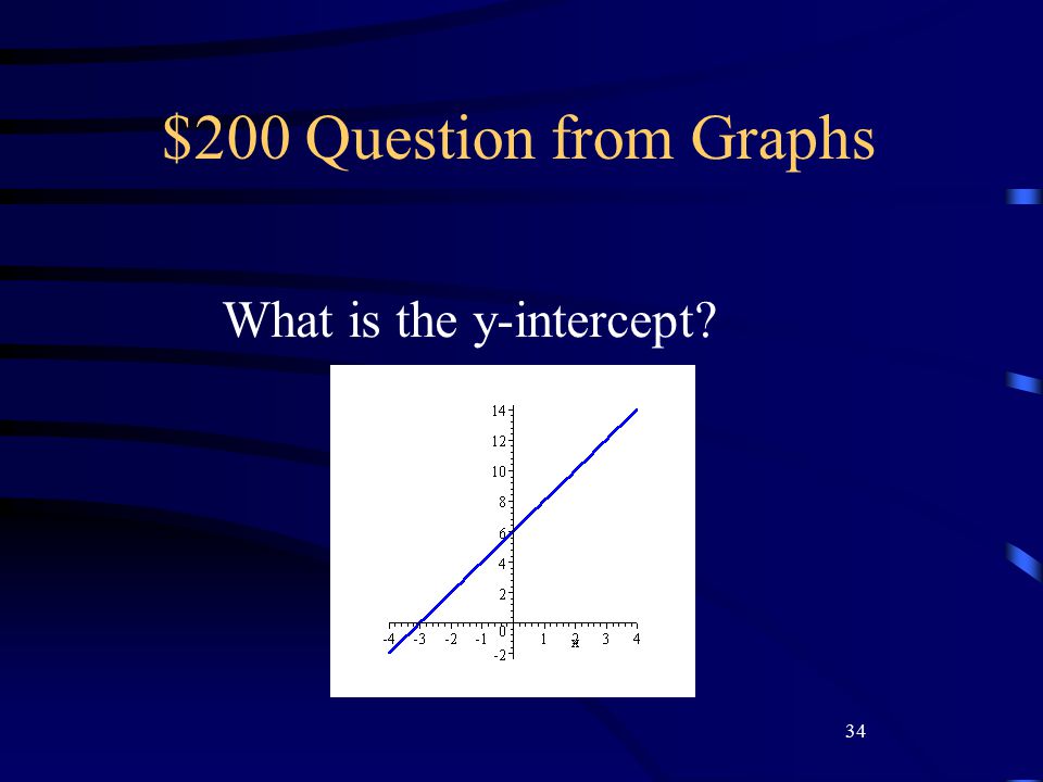 34 $200 Question from Graphs What is the y-intercept
