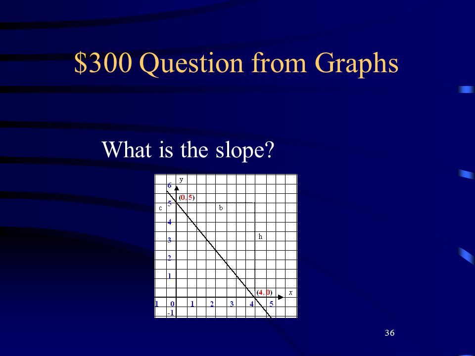 36 $300 Question from Graphs What is the slope