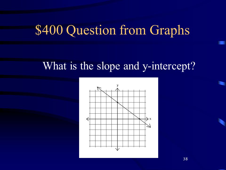 38 $400 Question from Graphs What is the slope and y-intercept