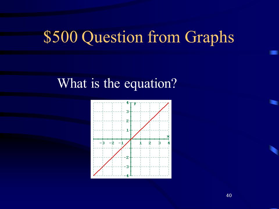 40 $500 Question from Graphs What is the equation