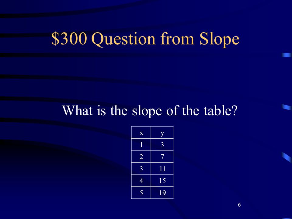 6 $300 Question from Slope What is the slope of the table xy