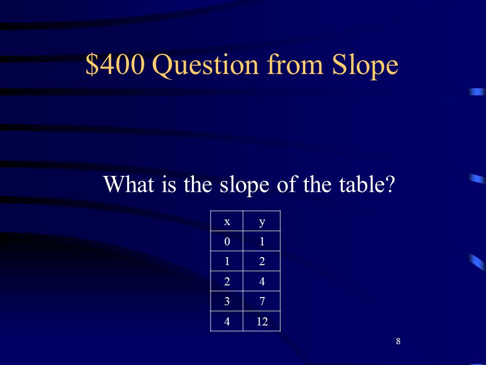 8 $400 Question from Slope What is the slope of the table xy