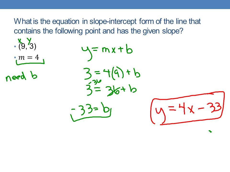 What is the equation in slope-intercept form of the line that contains the following point and has the given slope