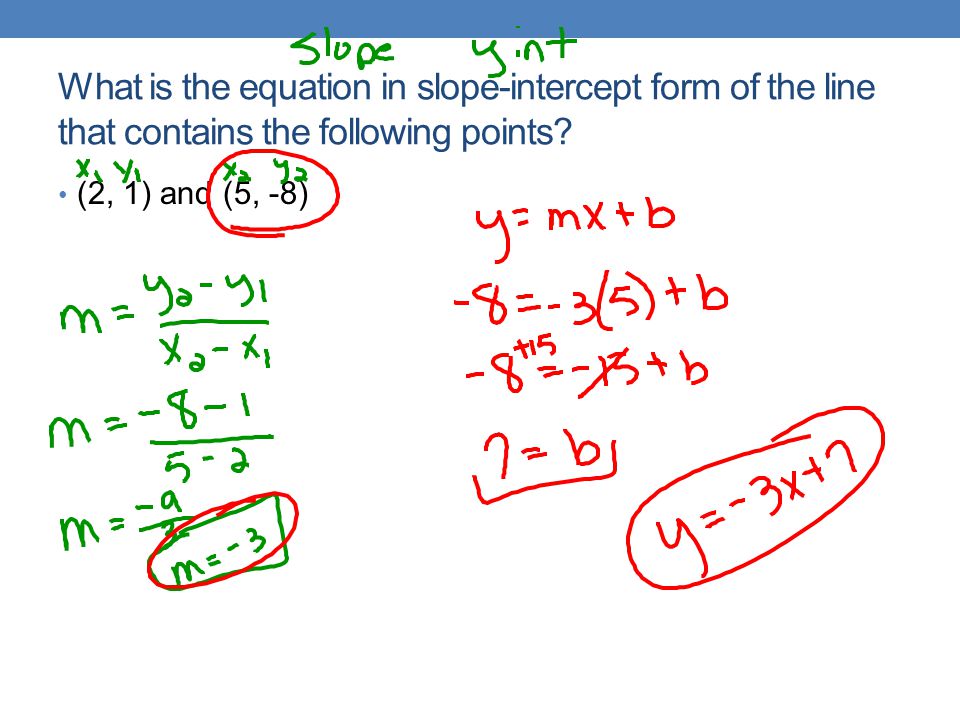 What is the equation in slope-intercept form of the line that contains the following points.