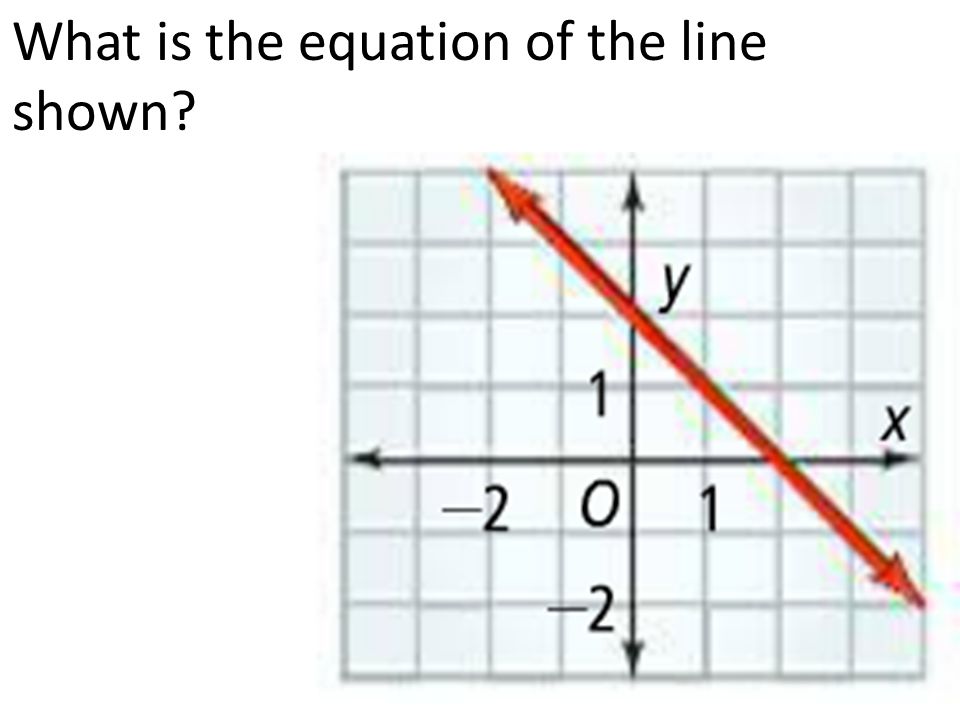 What is the equation of the line shown
