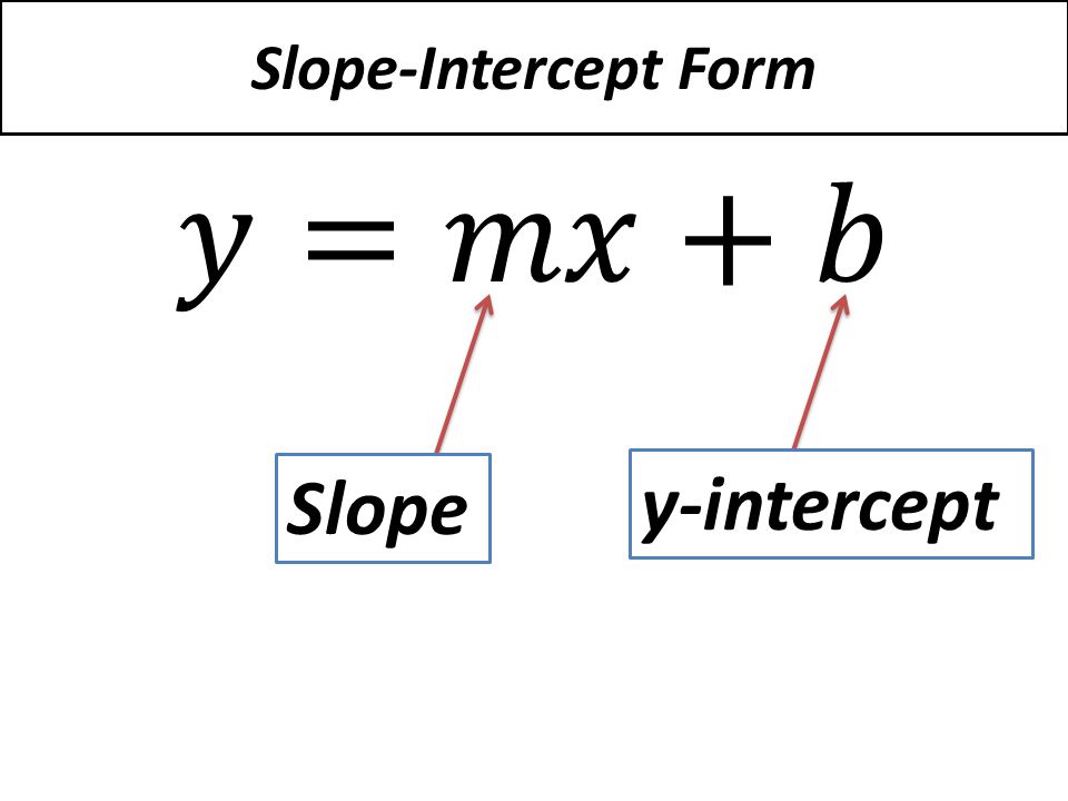 Slope-Intercept Form Slope y-intercept